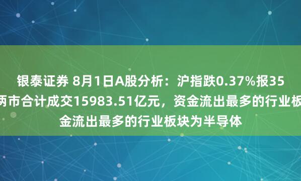 银泰证券 8月1日A股分析：沪指跌0.37%报3559.95点，两市合计成交15983.51亿元，资金流出最多的行业板块为半导体